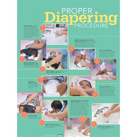 Proper Diapering Procedures Poster | Becker's School Supplies