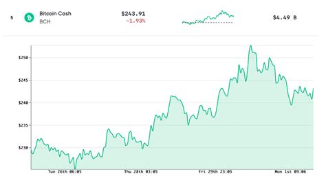 Market Update Bullish Bitcoin S2f Chart 6 Digit Prices Liquidations