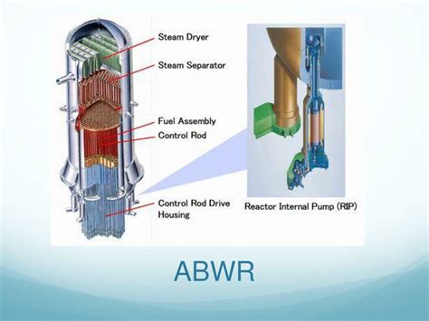 Ppt Boiling Water Reactor Powerpoint Presentation Free Download Id