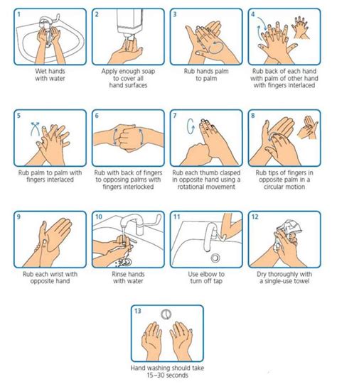 Techniques Of Hand Washing