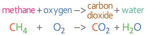 Methane Combustion Word Equation Tessshebaylo