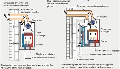 Home Boiler System Diagram
