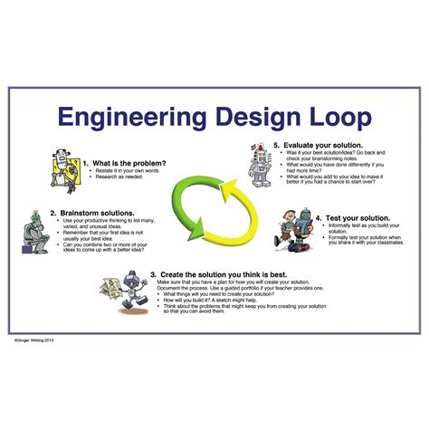 Diagram Diagrams Of The Engineering Design Loop Mydiagramonline
