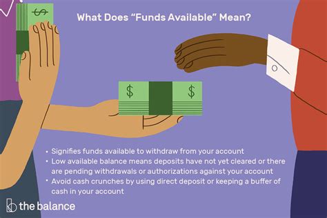 What Is the Available Balance in Your Bank Account?