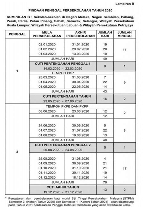 Untuk makluman anda, kementerian pendidikan malaysia (kpm). Pindaan Takwim Penggal Persekolahan Tahun 2020 - SK JALAN ...