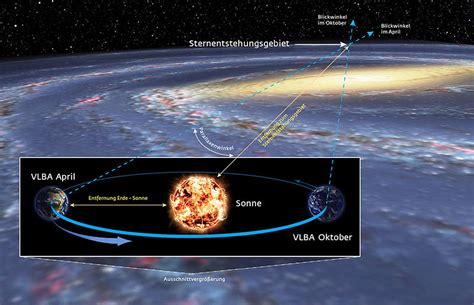 Astronomen Kartieren Die Dunkle Seite Der Milchstraße Astronomie Derstandardat › Wissenschaft