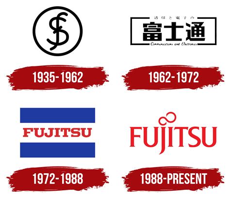 Fujitsu Logo Symbol Meaning History Png Brand