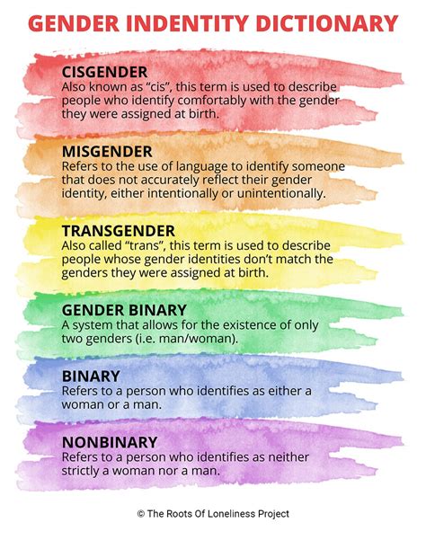 Which Word Can Describe A Persons Gender Identity Briakruwhurst