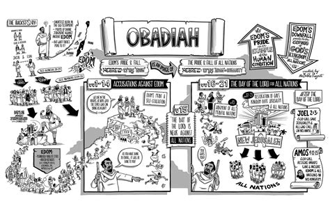 Obadiah bible study outline of contents by verse. The Bible Project: The Book of Obadiah Poster | Bible ...