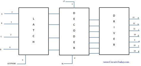 Cd4511 Blockdiagram2 Electronic Circuits And Diagrams Electronic