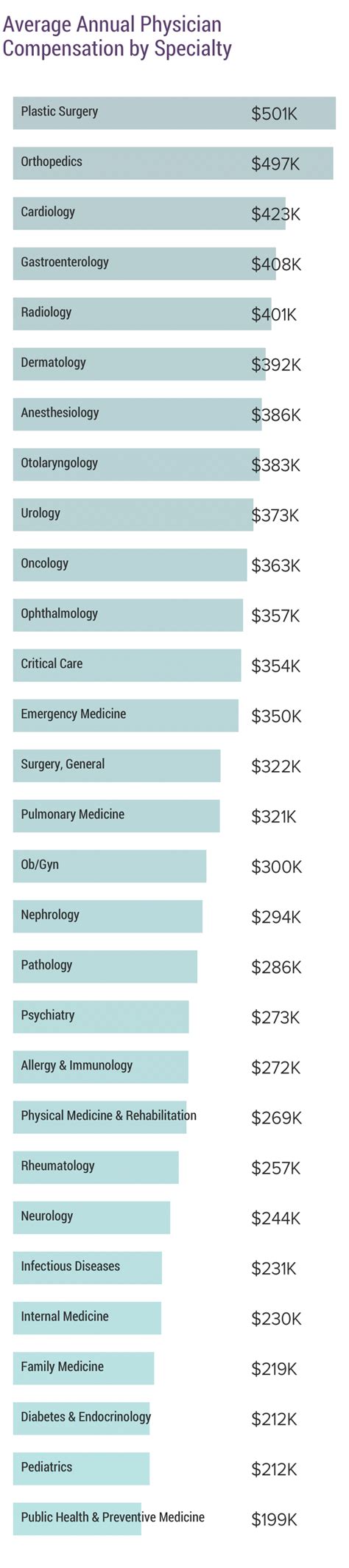 Medscape Physician Compensation Report 2018