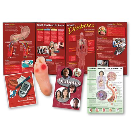 Health Education Products And Materials Health Edco Us