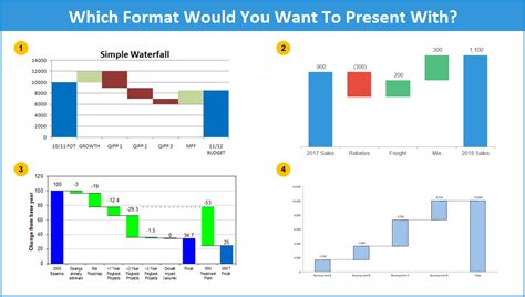 Waterfall Chart Formula My XXX Hot Girl