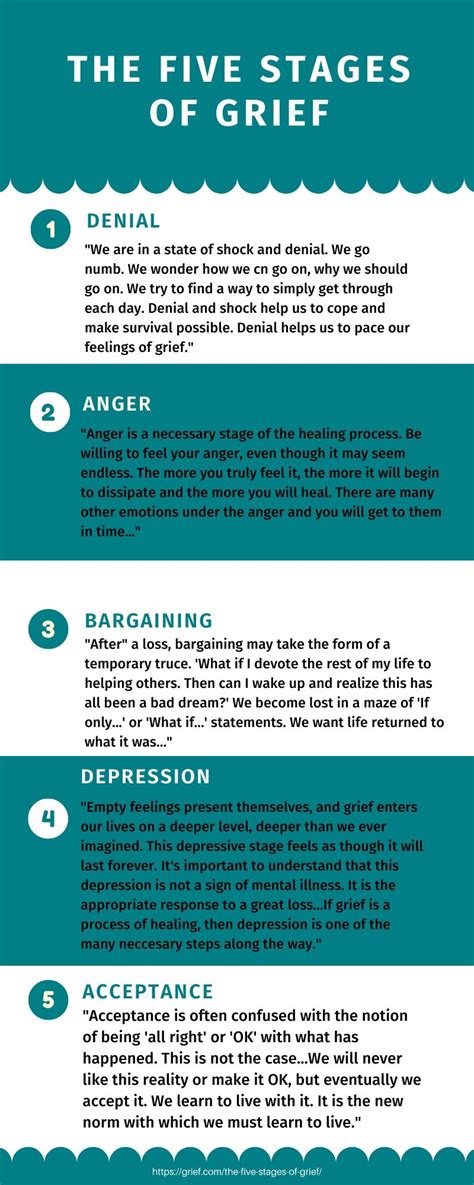 weekly wellness blog learn  stages  grief mental