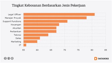 inilah 10 pekerjaan paling membosankan di dunia