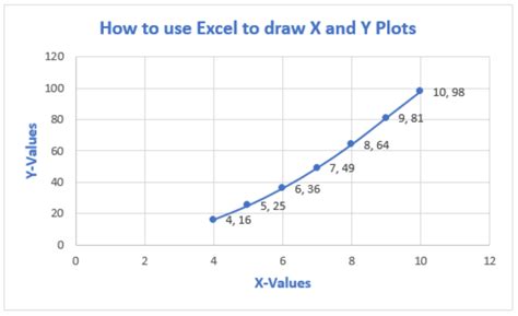 Looking Good X And Y Axis Graph Excel How To Make With 2 Draw Line Plot