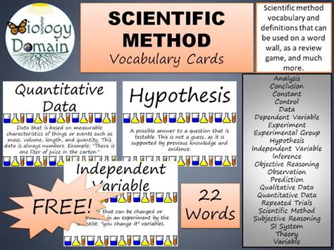 Scientific Method Word Wall Vocabulary Cards Free Teaching Resources
