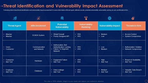 Threat Identification Assessment Information Security Risk Management
