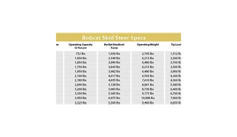 Bobcat Skid Steers - 2014 Spec Guide