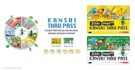 The Kansai Thru Pass Your Ticket To Unlimited Travel In The Kansai Region About Philippines