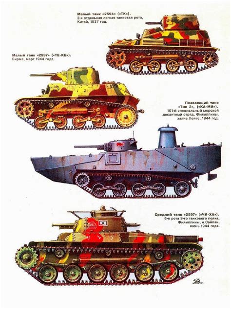 Axis Tanks And Combat Vehicles Of World War Ii Japanese