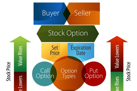 The Different Types Of Option Styles And Expirations Prosper Trading