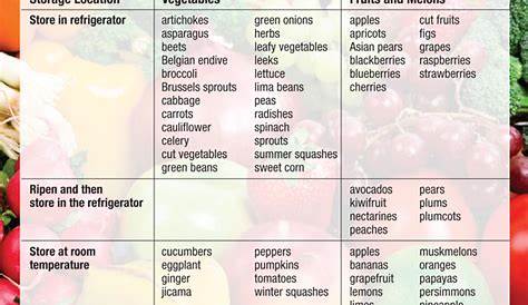 fruit and veggie storage chart