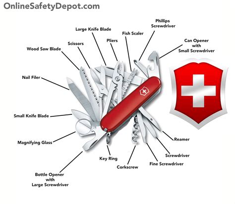 Parts For Swiss Army Knives Army Military