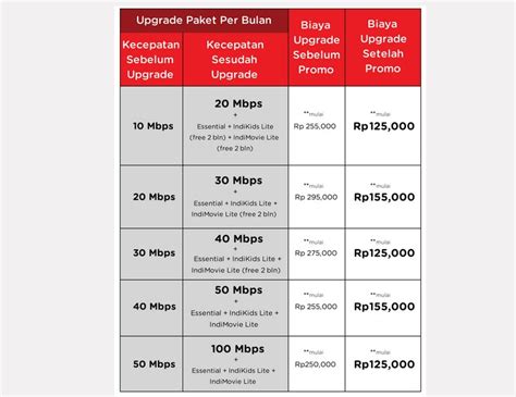 Indihome Paket 20mbps Harga Paket Indihome 20 Mbps 2020 Review