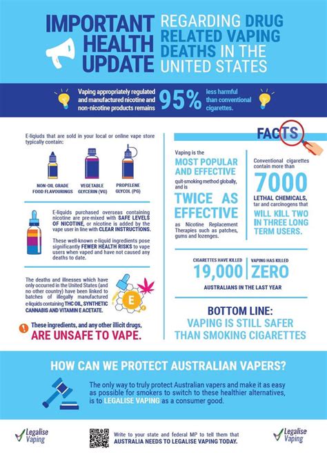Vape Safety Update Infographic Wick And Wire Co Australia