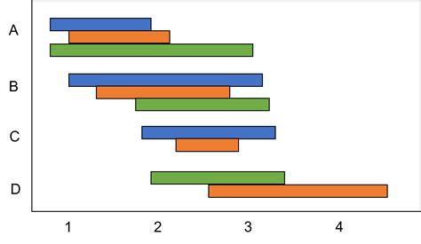 Floating Bar Plot Igor Pro By Wavemetrics