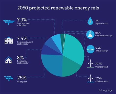 2017 Examples Of Renewable Resources Energysage