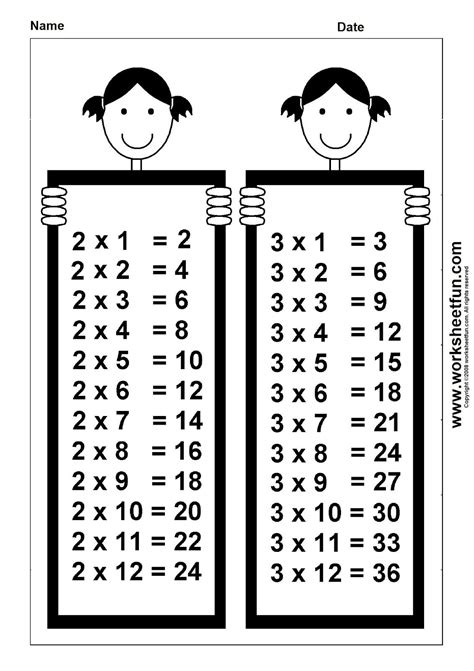 3rd Grade Math Multiplication Times Tables 1s Printable Times Table