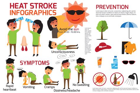 Stroke Symptoms Heat Stroke Symptoms Heat Exhaustion Riset