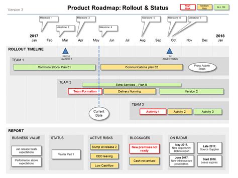 How Do I Present My Project Rollout Business Best Practice