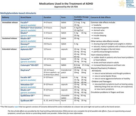 Adhd Medication Comparison Chart Chloe Nathans Blog