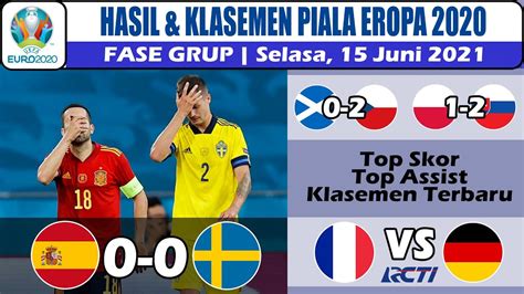 Spain 0 vs 0 sweden. Hasil Piala Eropa 2020 Tadi Malam ~ Spanyol vs Swedia ~ UEFA EURO 2021 - EUCUP.COM