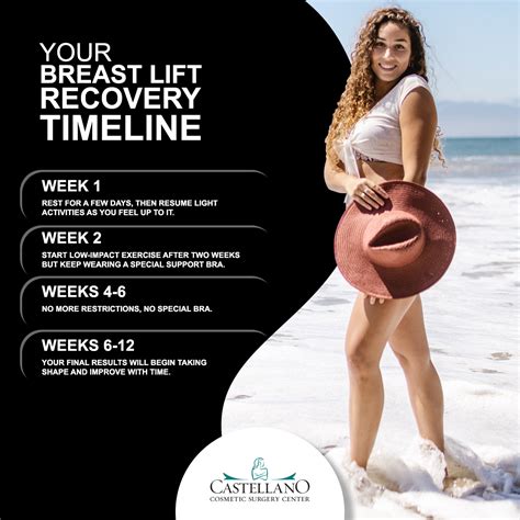 Your Breast Lift Recovery Timeline Infographic