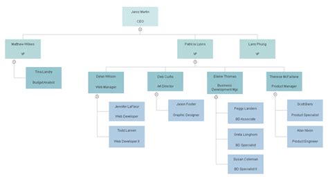 Organizational Chart Templates Templates For Word Ppt