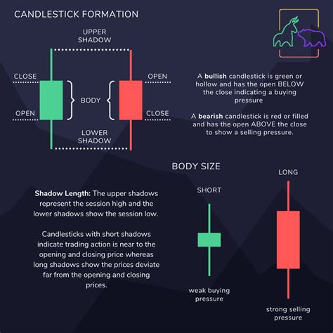 How To Read Candlestick Charts Candlestick Patterns Candlestick