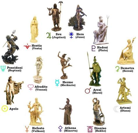 Olympian Gods And Goddesses Symbols