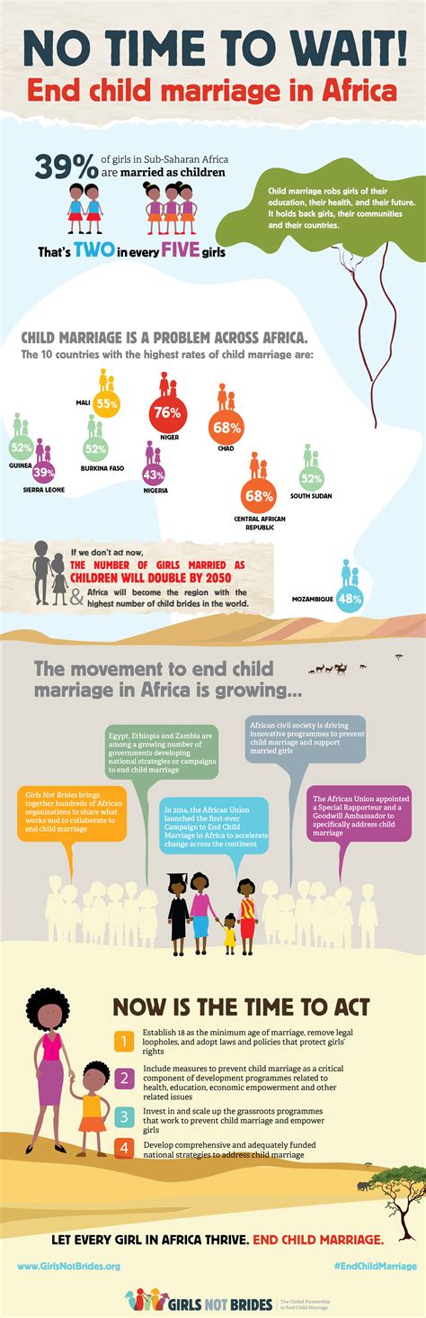 Africa Infographic Revised June 2017 01png Nada Alahdal