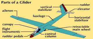 Glider Plane Ideas