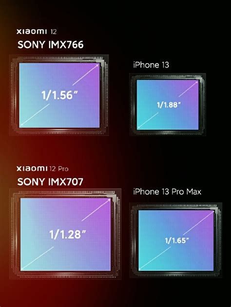 Официально Xiaomi 12 Pro будет иметь новый датчик Sony Imx707 Xiaomi