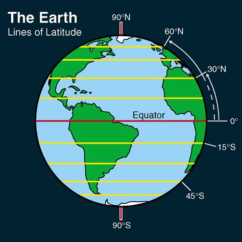 Latitude Lines On Earth