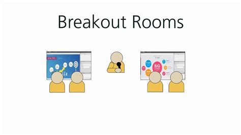 Maximizing the team's efficiency is the ultimate goal of every team manager, but large meetings can often turn zoom application offers a perfect solution to this problem by enabling participants to join breakout rooms where they can discuss particular tasks in. Breakout Rooms - YouTube