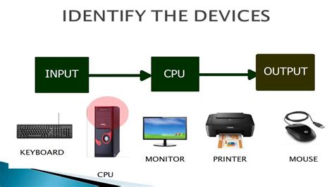 Ict Chapter 1 Block Diagram Of Computer Youtube