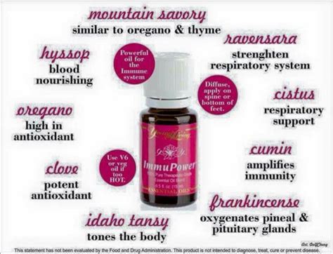 Official twitter of young living essential oils. Pin on EO's