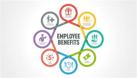 One dedicated to subsistence and another to accommodation costs. Do your employees know what benefits they have? | Human ...