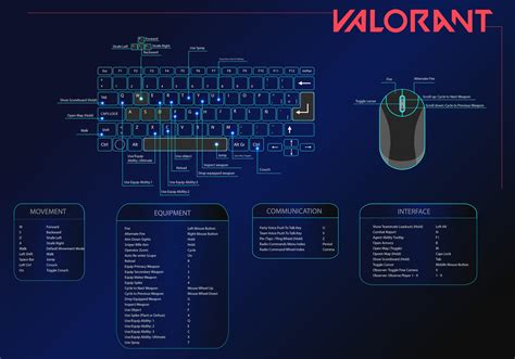 Valorant Keyboard Control Guide Manuals